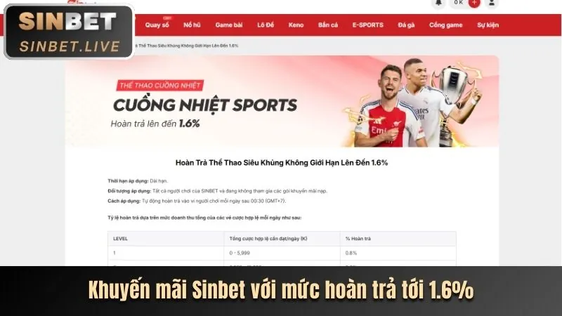 Thưởng chào mừng CT88 Win